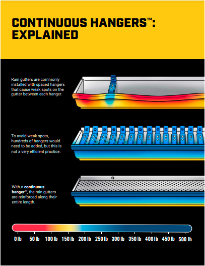 Continuous Hanger Explained InfoGraphic